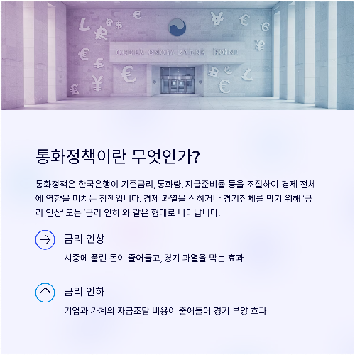 통화정책 변화가 우리에게 미치는 영향
