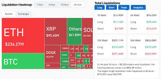 UXRP 레버리지 ETF