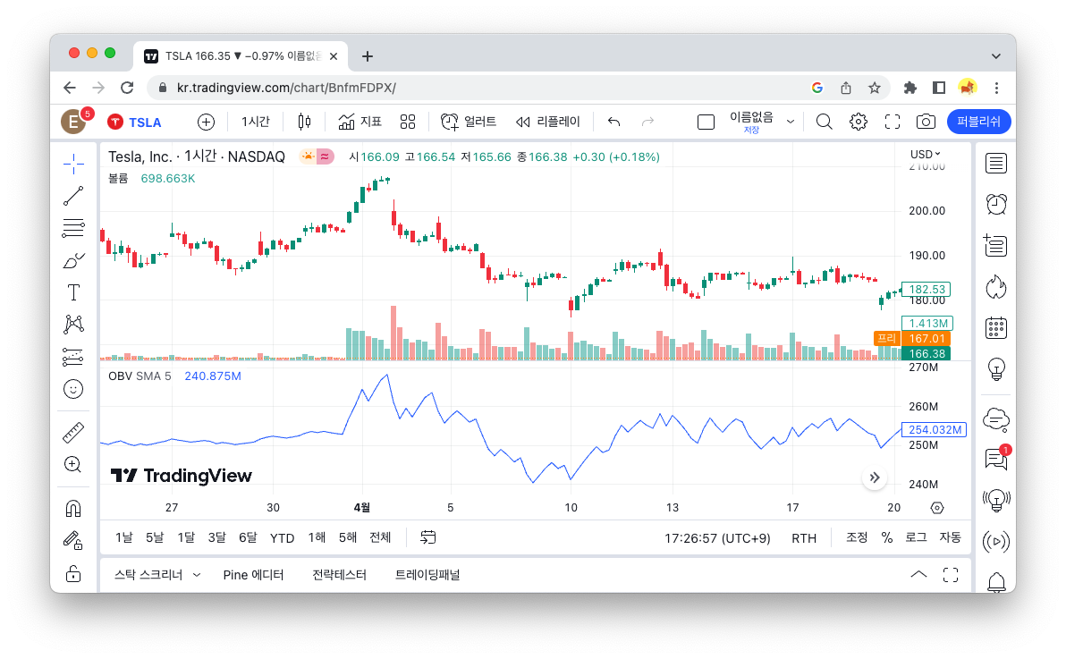 테슬라 주식 가격, 거래량, OBV 지표 예