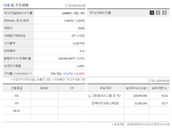 카프로_기업개요
