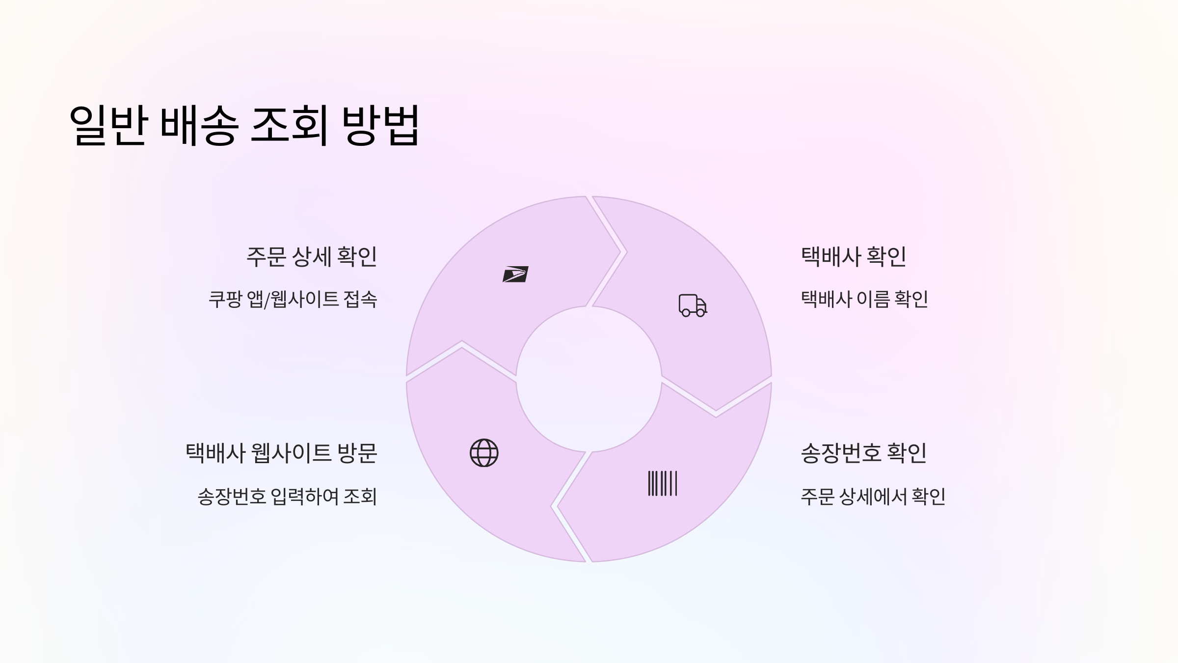 일반-배송-조회