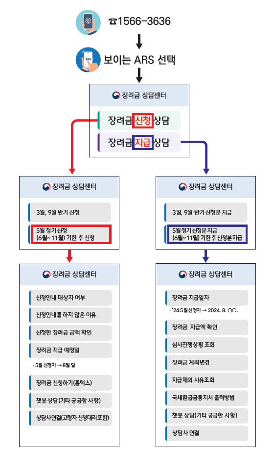 보이는 자동응답시스템