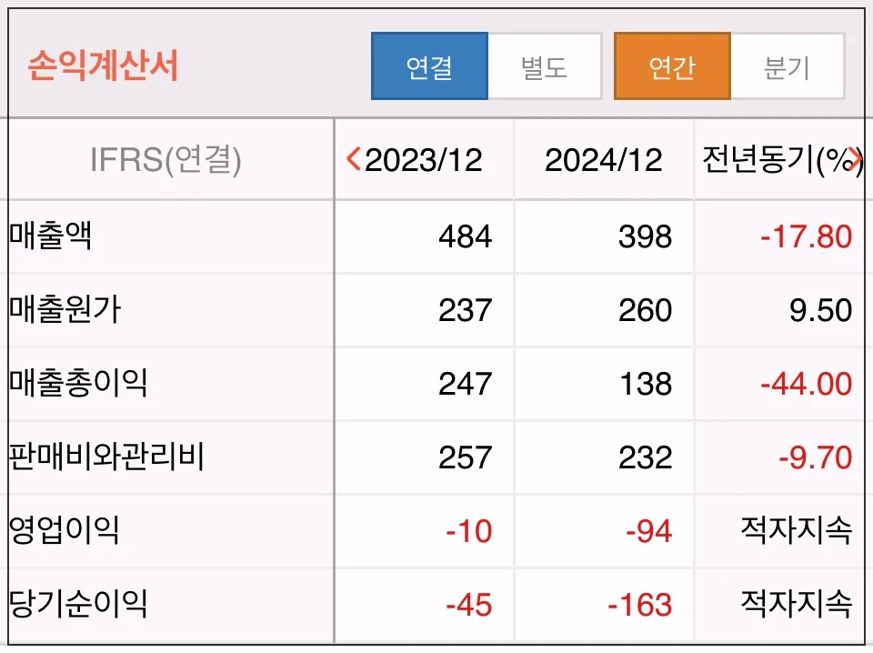 형지글로벌-손익계산서