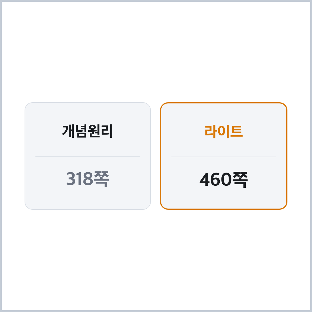 개념원리 318쪽과 개념+유형 라이트 460쪽 쪽수 비교표, 개념원리 개념+유형