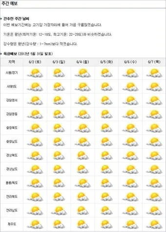주간 예보 환절기 일교차 복장 레이어드 코디 팁_20