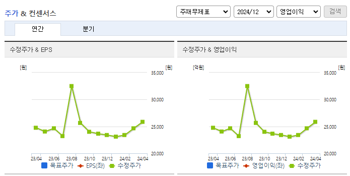 한국화장품제조_컨센서스