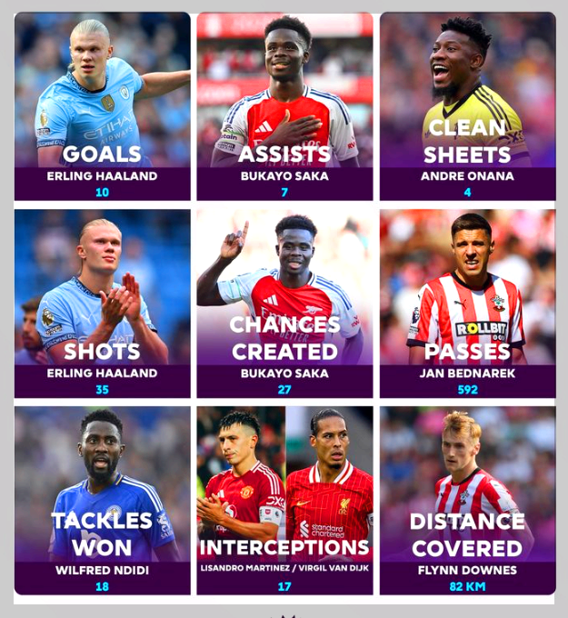 토트넘과 웨스트햄의 경기