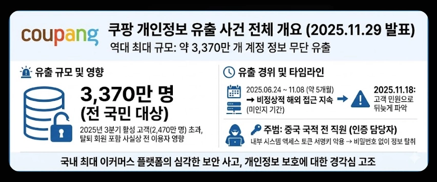 쿠팡개인정보소송참여