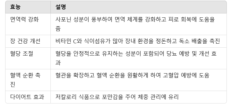 두릅의 효능