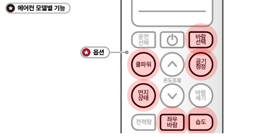 엘지에어컨리모컨이 안될때