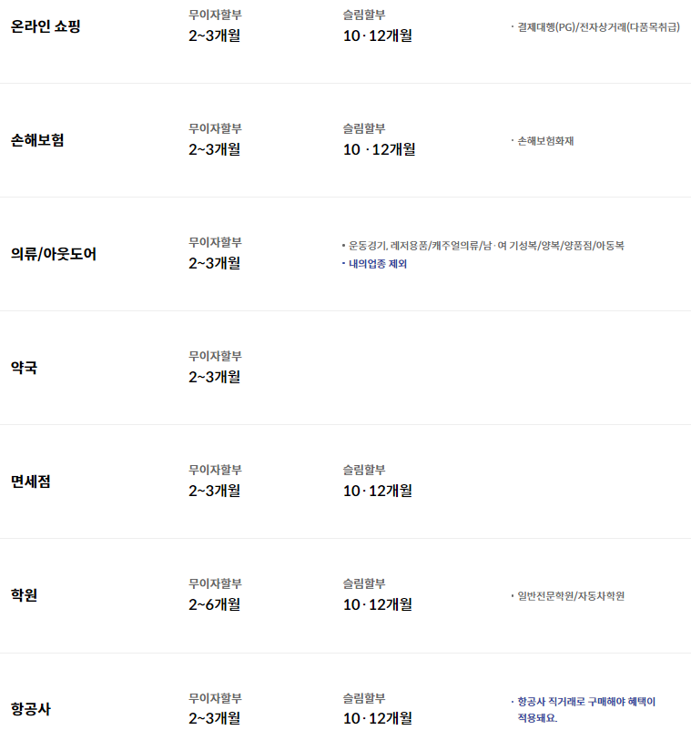 12월 신한카드 무이자1