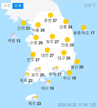 weather
