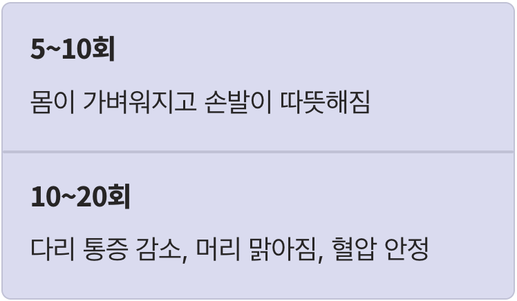 몸의 변화, 언제부터 느낄 수 있을까?