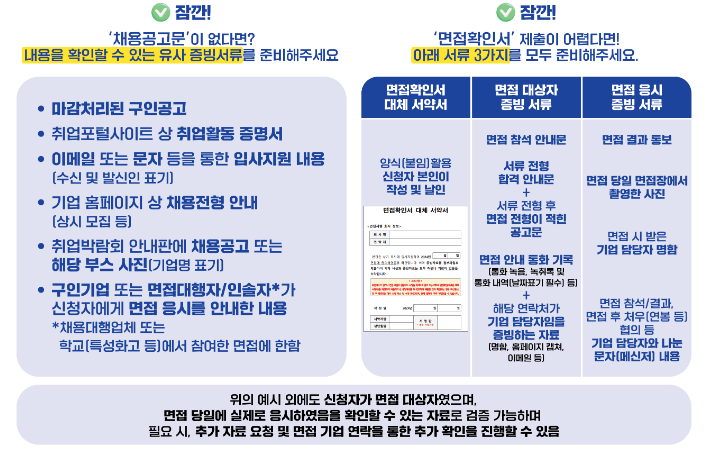 면접수당 2차 신청기간, 신청방법, 신청후기