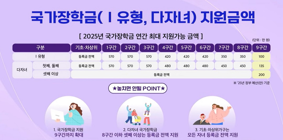 2026 국가장학금 신청금액