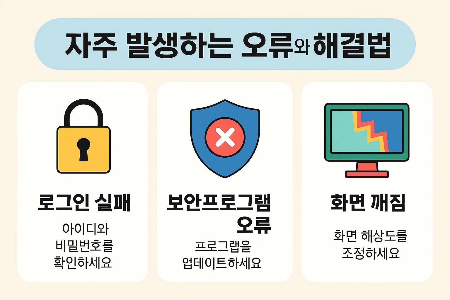 로그인 실패, 보안프로그램 오류, 화면 깨짐 등 자주 발생하는 기업인터넷뱅킹 오류와 해결 방법을 정리한 인포그래픽. 이용 중 발생할 수 있는 문제를 쉽게 해결할 수 있도록 구성.
