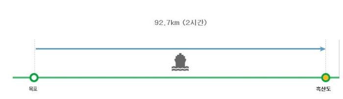 흑산도코스