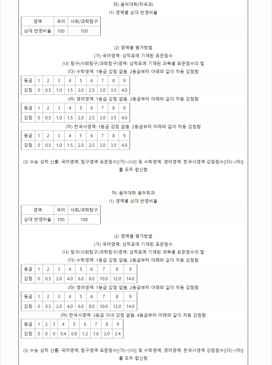 2024학년도 서울대학교 수능위주전형 수능 성적 산출방법