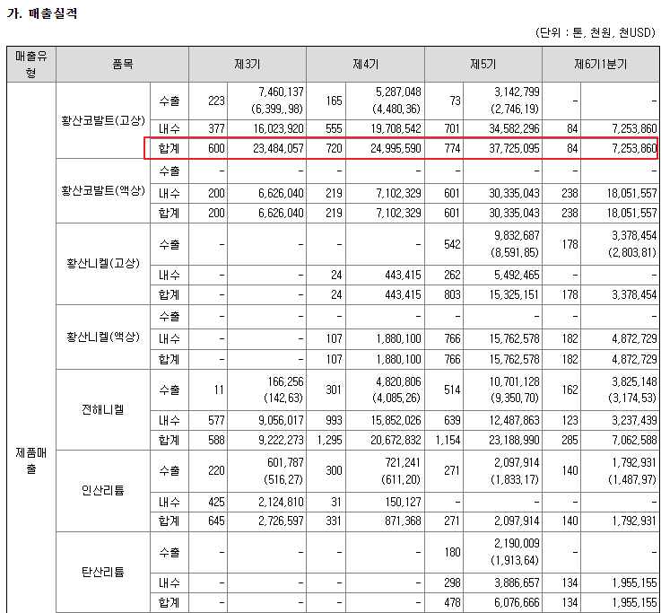 성일하이텍 매출실적 표