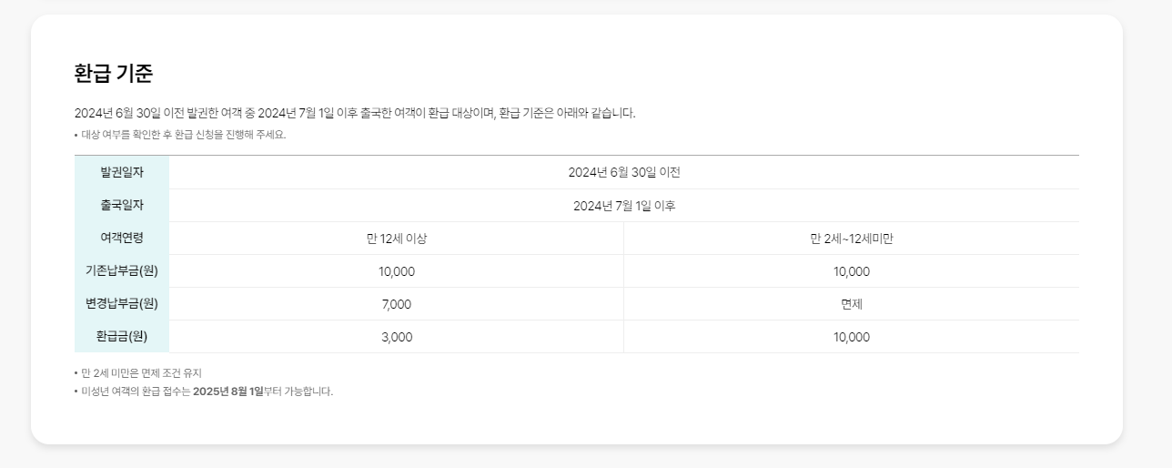 출국납부금 환급 기준표 이미지