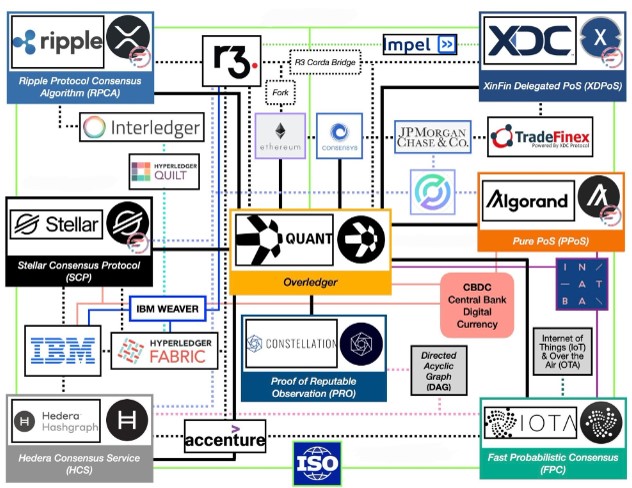 ISO20022