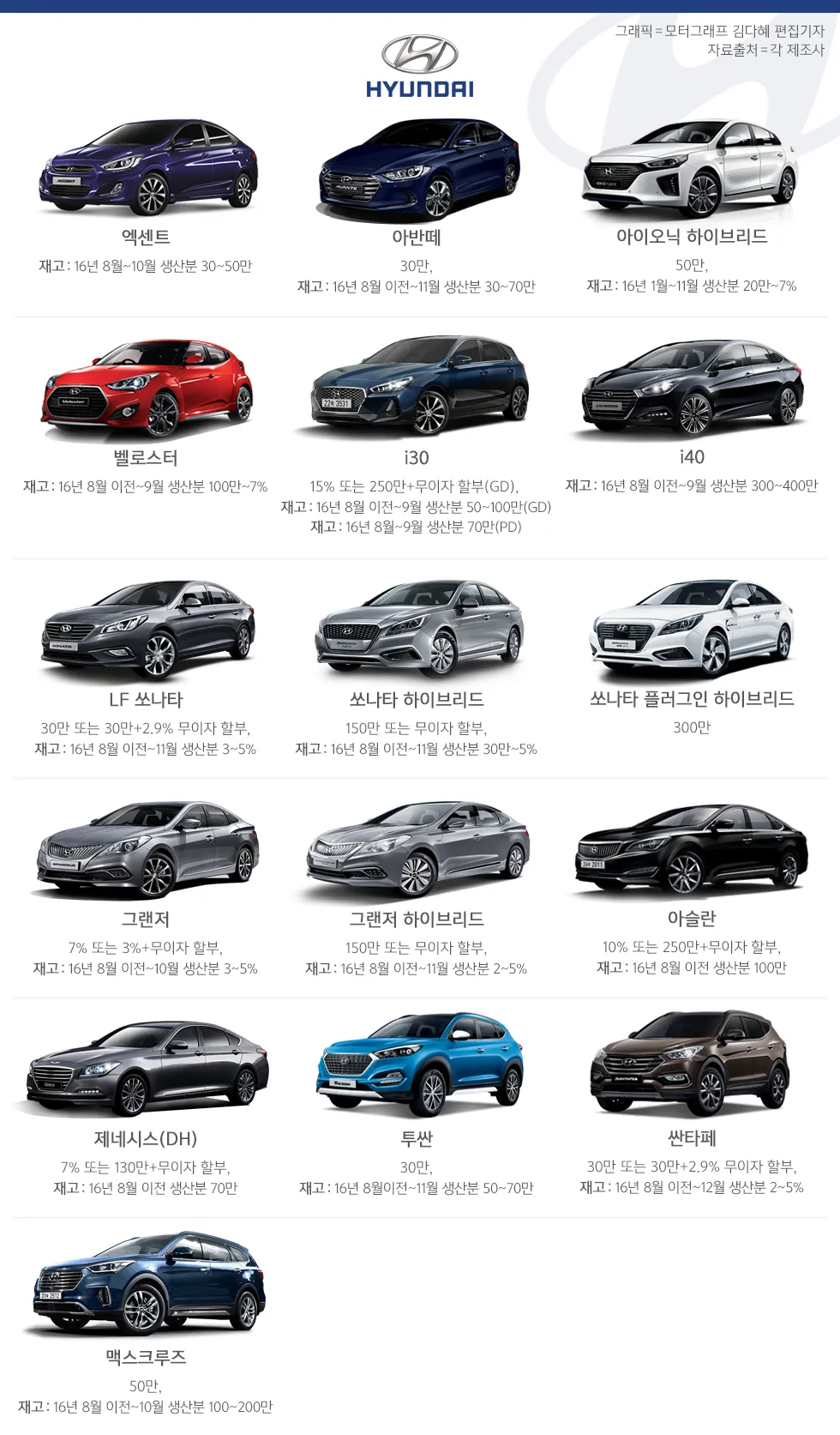 현대차 종류별 가격표 완전정리 및 최신 구매가이드 2025_7