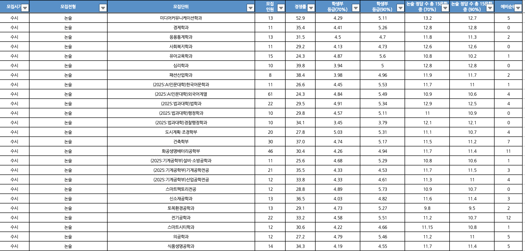 2024 가천대 수시 추가합격 예비번호