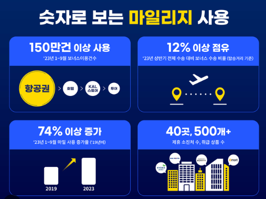 항공사마일리지예시