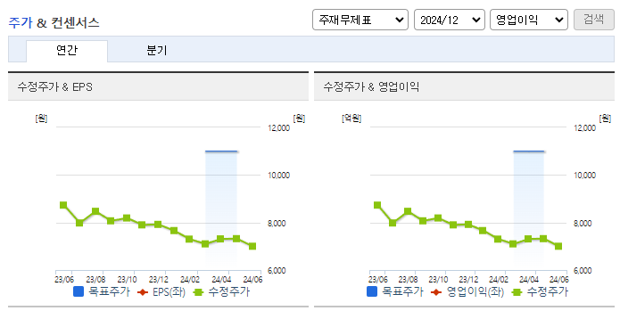 호전실업_컨센서스