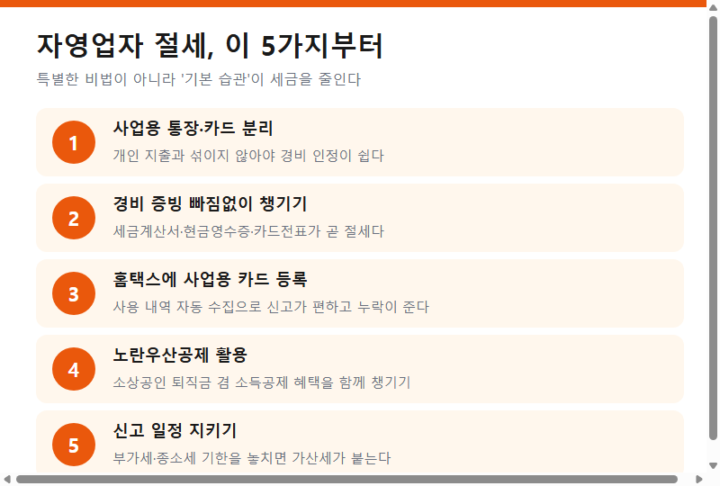 자영업자 절세 5가지 팁 (통장카드 분리, 경비 증빙, 홈택스 등록, 노란우산공제, 신고 일정)