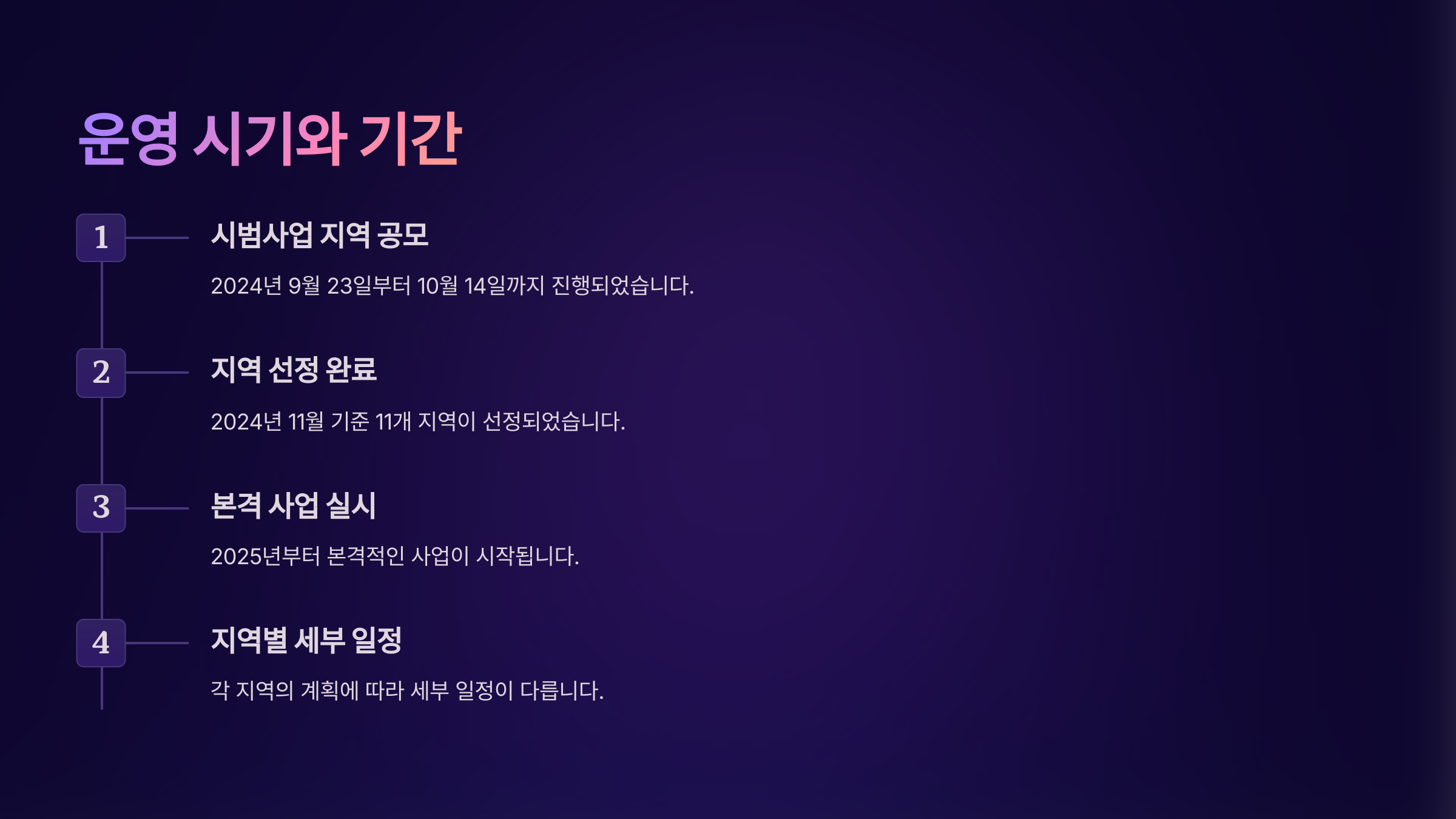 운영 시기와 기간