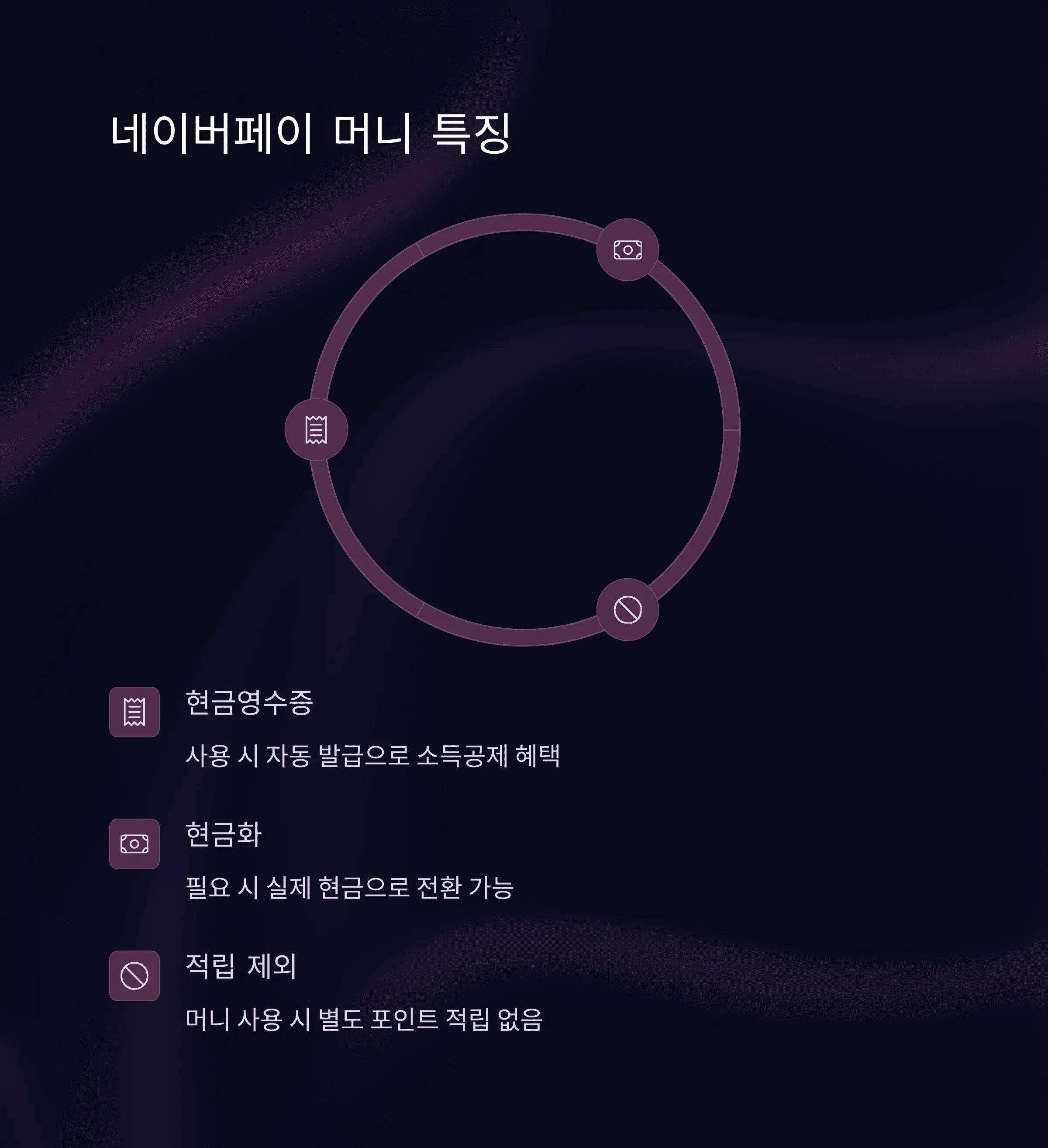 네이버페이 머니 vs 포인트 차이점