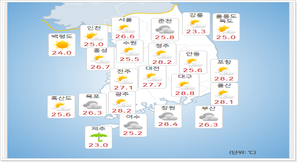 우리나라 8월 날씨 특징