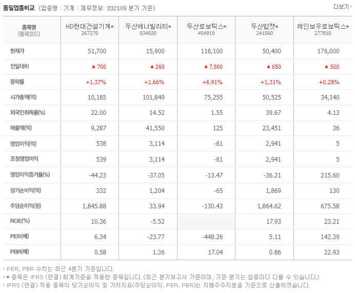 HD현대건설기계_동종업비교자료