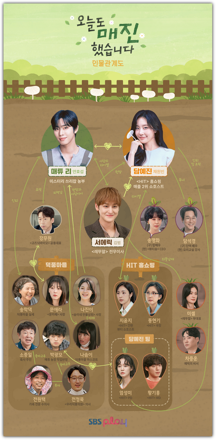 오늘도 매진했습니다. 인물관계도