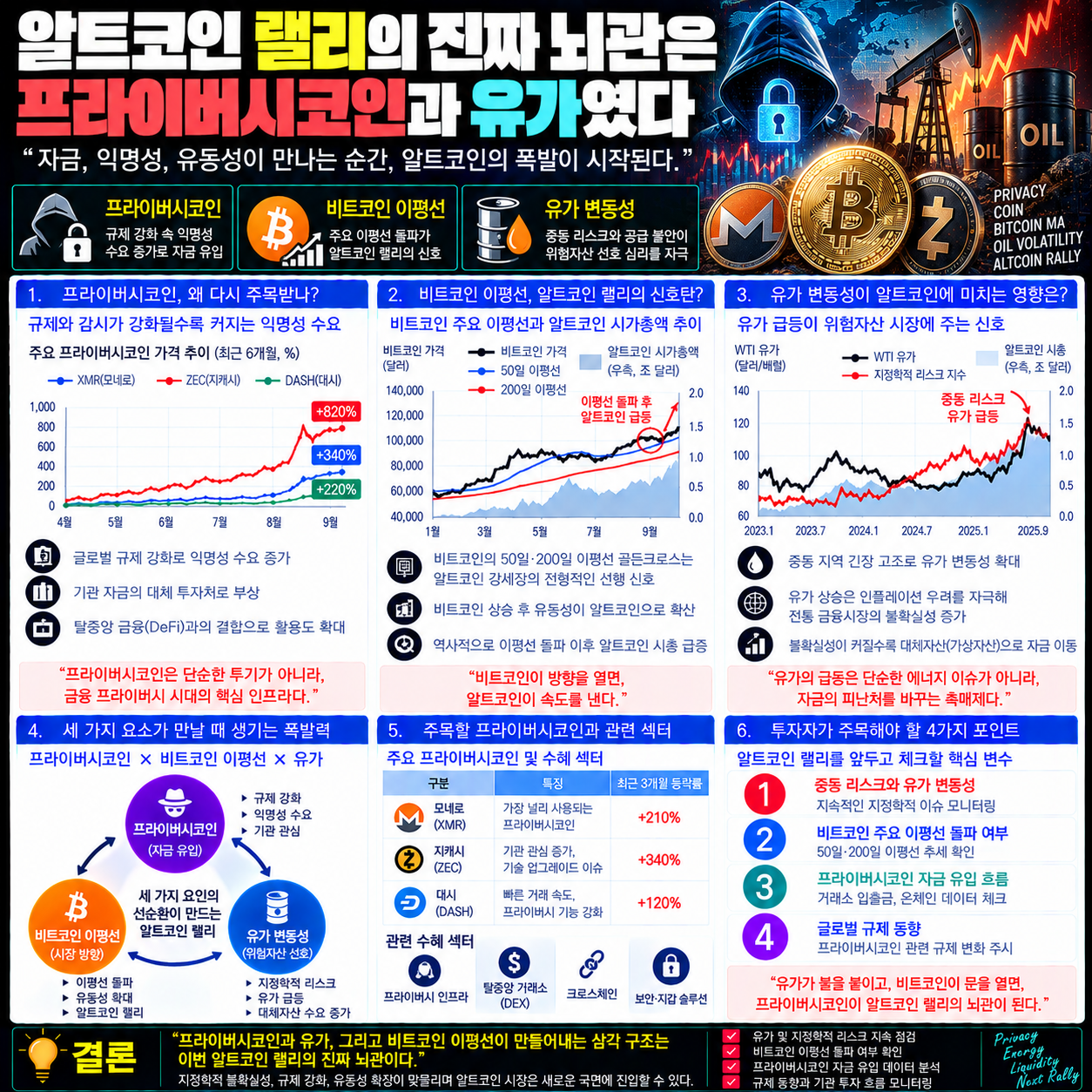 알트코인 랠리