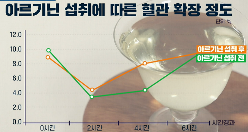 아르기닌의 효능