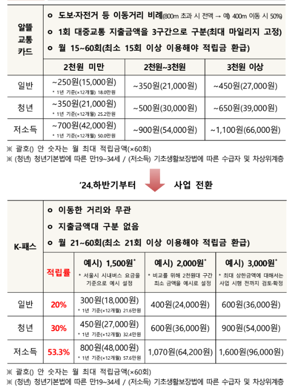 K패스(케이패스)