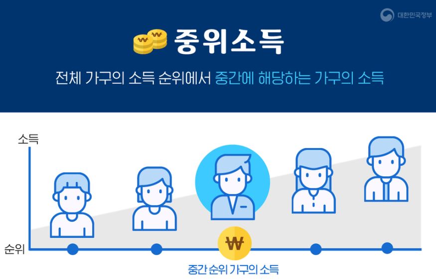 기준 중위 소득
