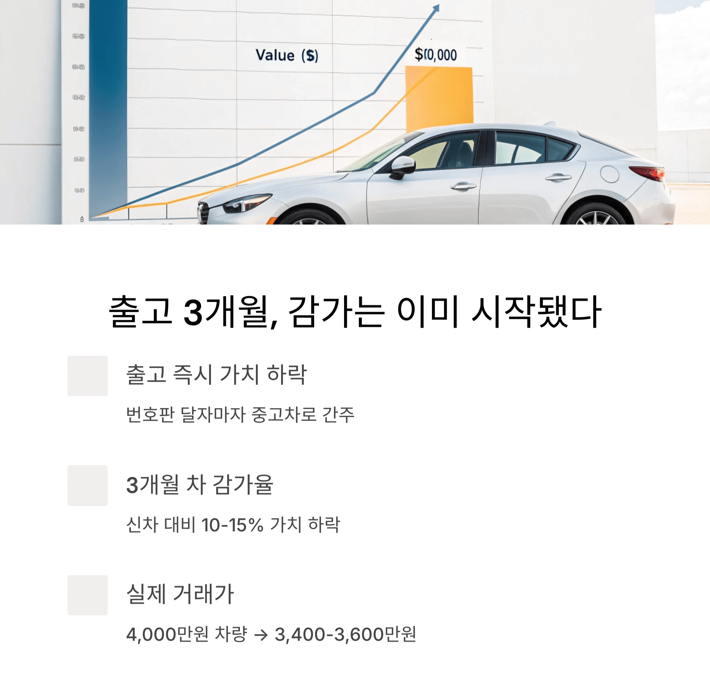 감가는 시작