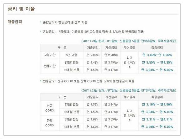 국민은행 주택담보대출