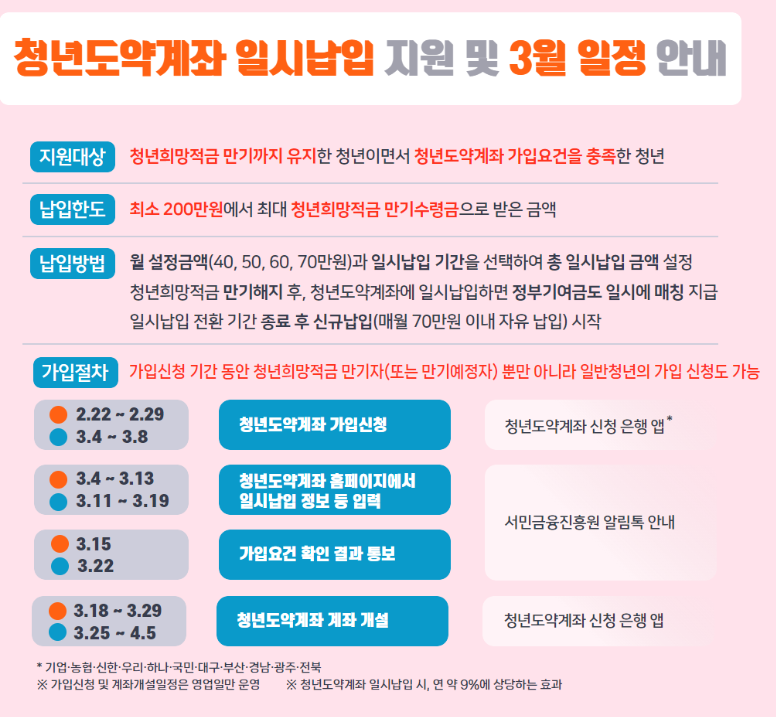 청년도약계좌