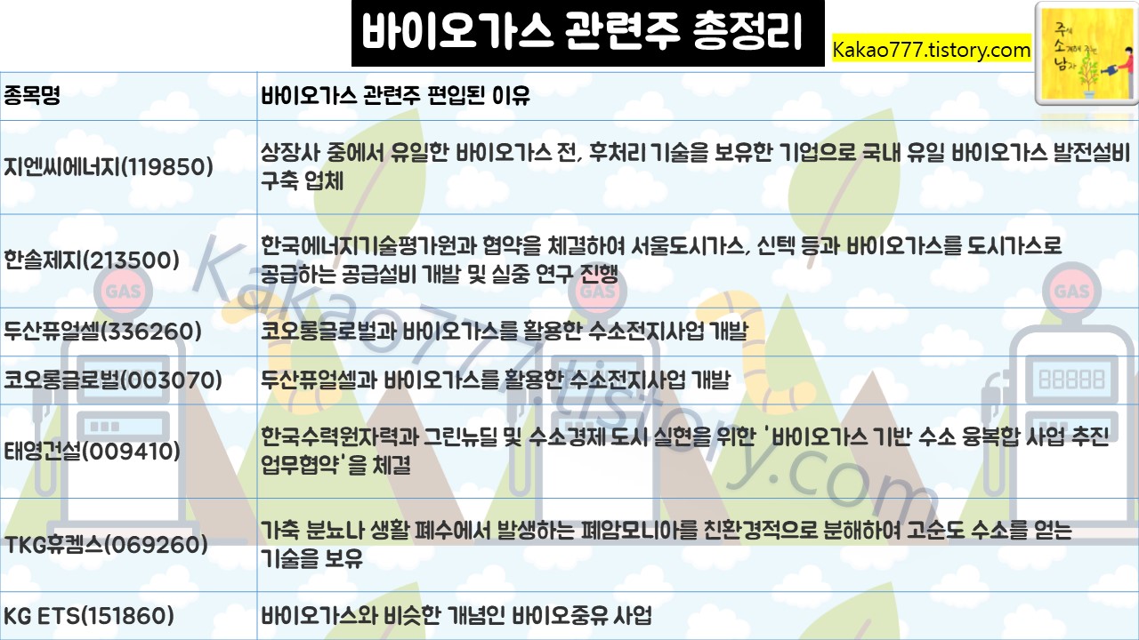 바이오 가스 관련주 총정리