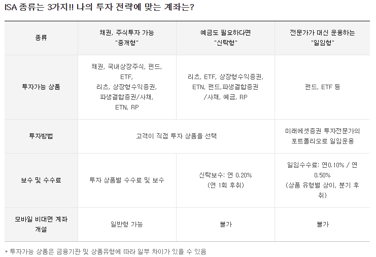ISA 계좌 추천 개설 방법