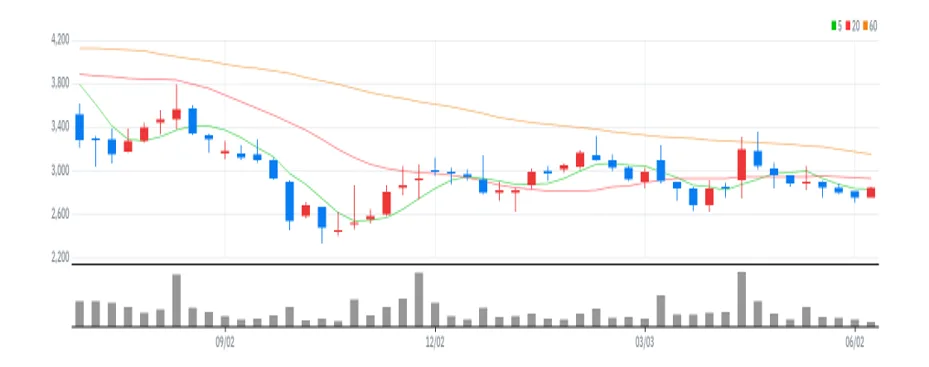 한솔로지스틱스 주봉