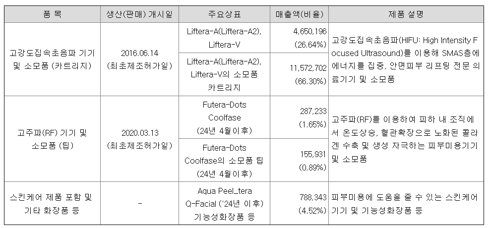 아스테라시스 공모주 청약일정 수요예측