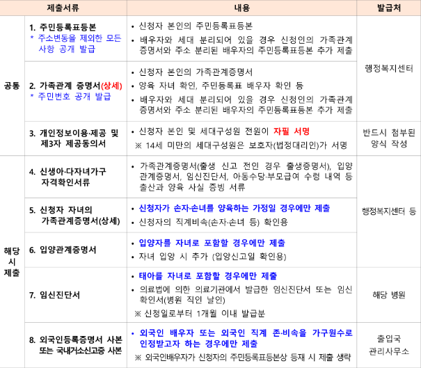 2025 전세임대형 든든주택 입주자 지원한도액 및 신청방법