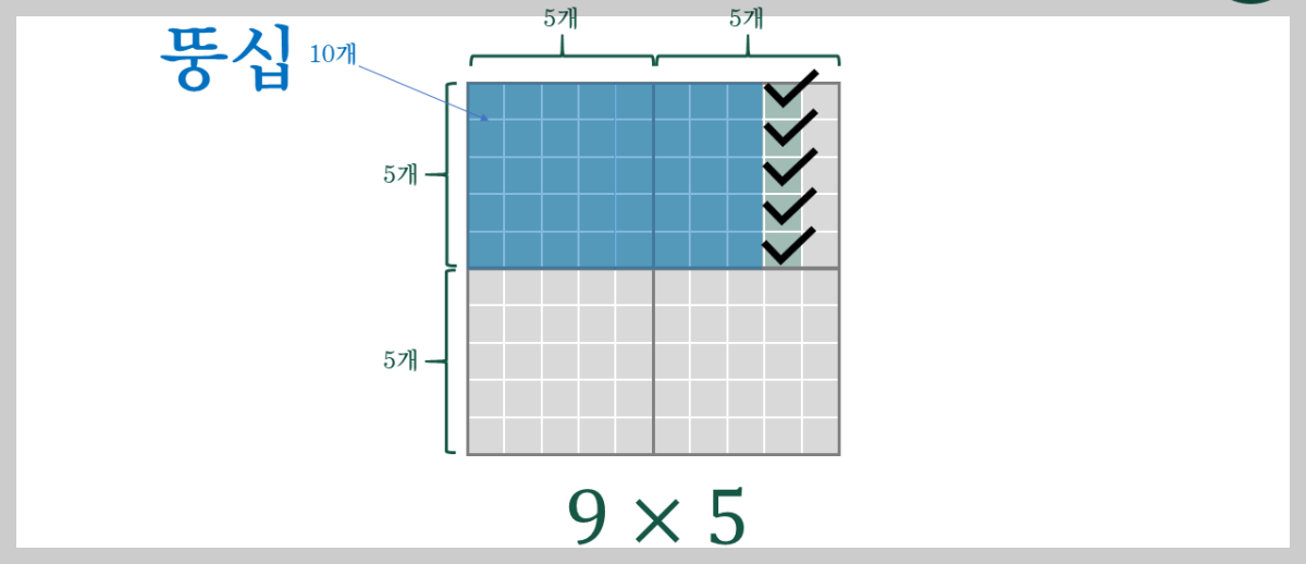 깨보드로-뚱십-만들어-곱셈-하는-방법