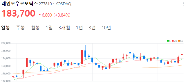 로봇AI-관련주-레인보우로보틱스-주가