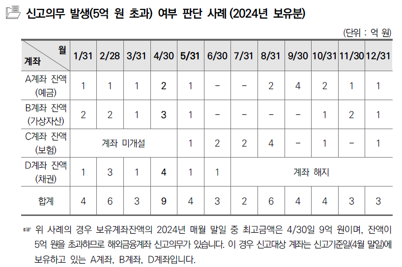 판단사례